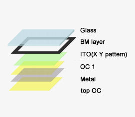 Do you know how to select better cell phone LCD screen?